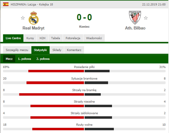 STATYSTYKI meczu Real Madryt - Athletic Bilbao! :D
